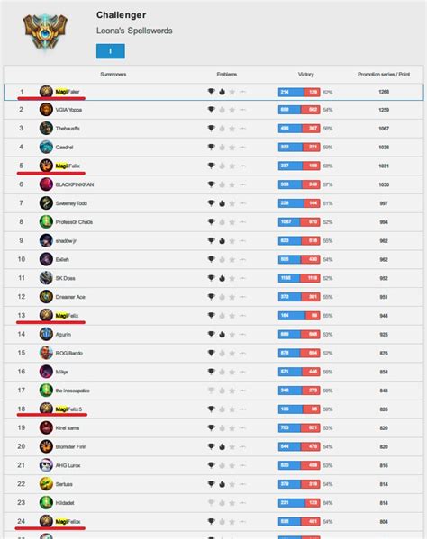 magifelix|magifelix op gg.